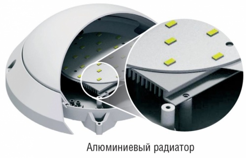 Накладные светодиодные светильники NBL-P-SNR (с микроволновым датчиком движения)
